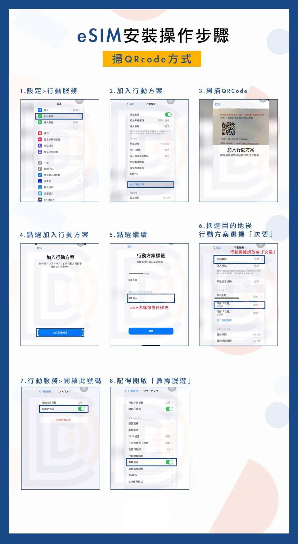 馬來西亞eSIM卡中文安裝操作步驟圖解，包含QR code掃描與設定介面指引，確保用戶順利啟用每日吃到飽服務。