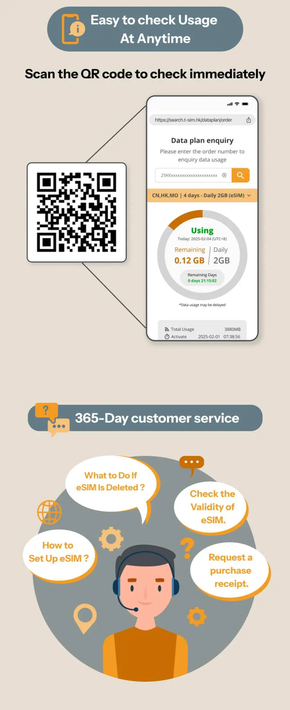 An English infographic explaining how to conveniently check China Mainland 5G eSIM data usage by scanning a QR code and emphasizing the reliable 365-day customer service available for all inquiries.