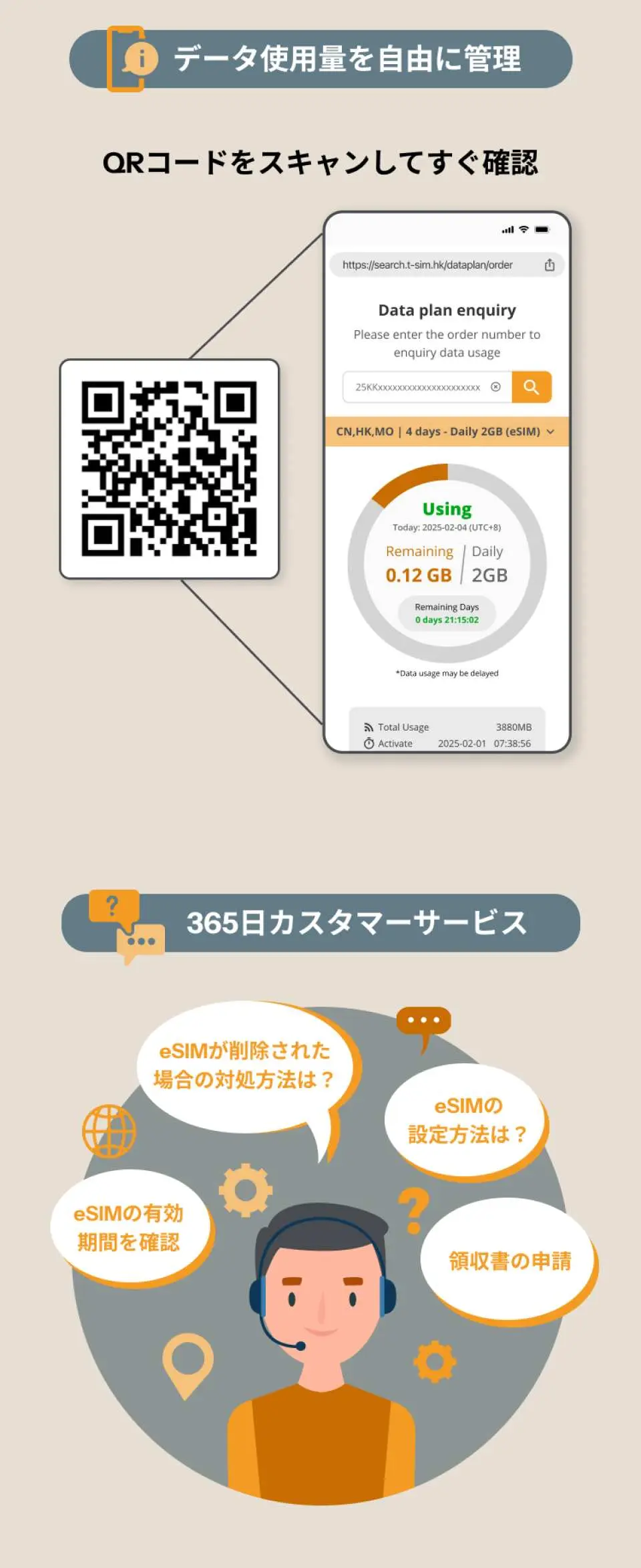 日本語で、QRコードをスキャンして中国本土5G eSIMのデータ使用量を簡単に確認する方法と、365日対応のカスタマーサービスが提供されていることを示す説明図。旅行中の安心と利便性を保証します。