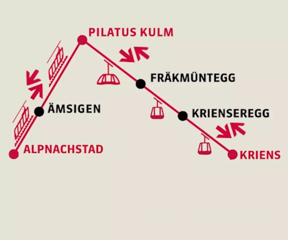 夏季旅行路線圖