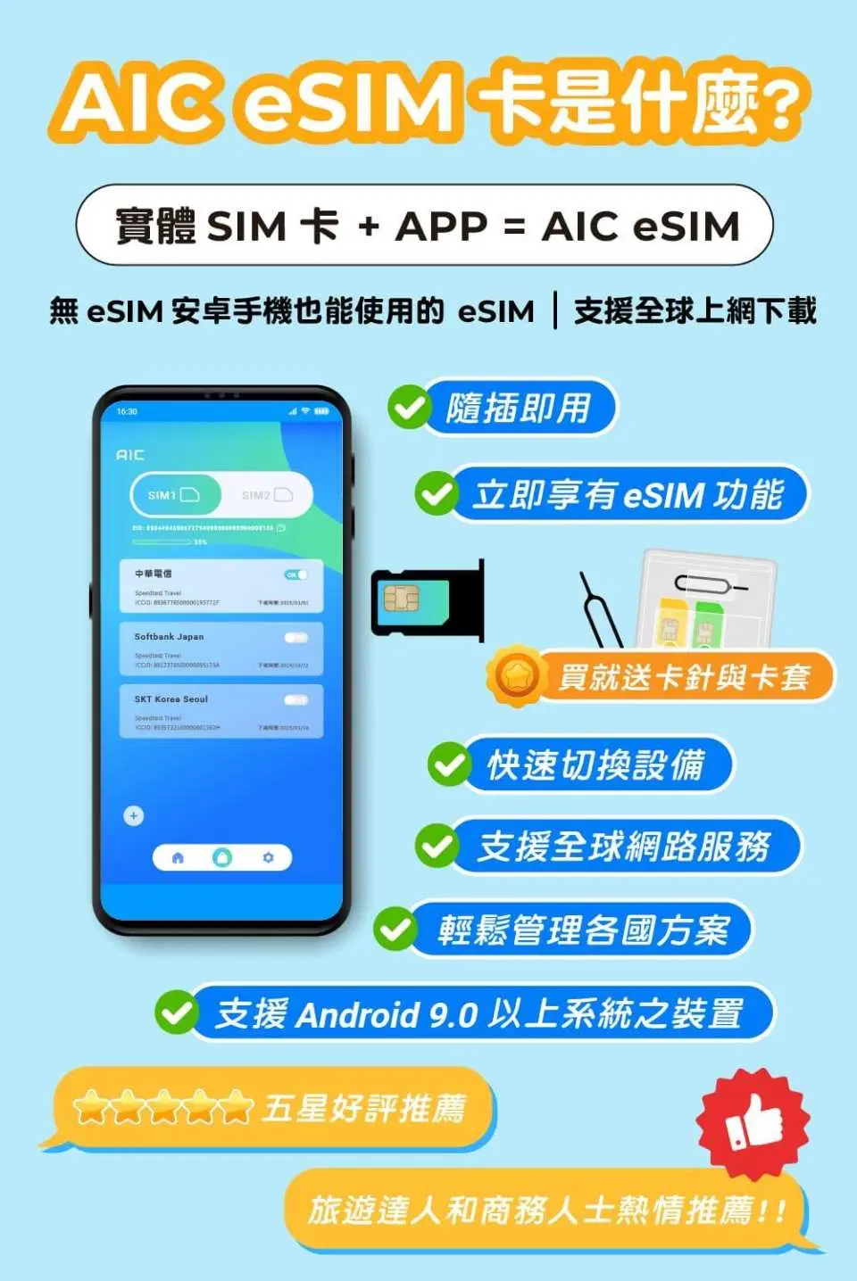 AIC eSIM卡