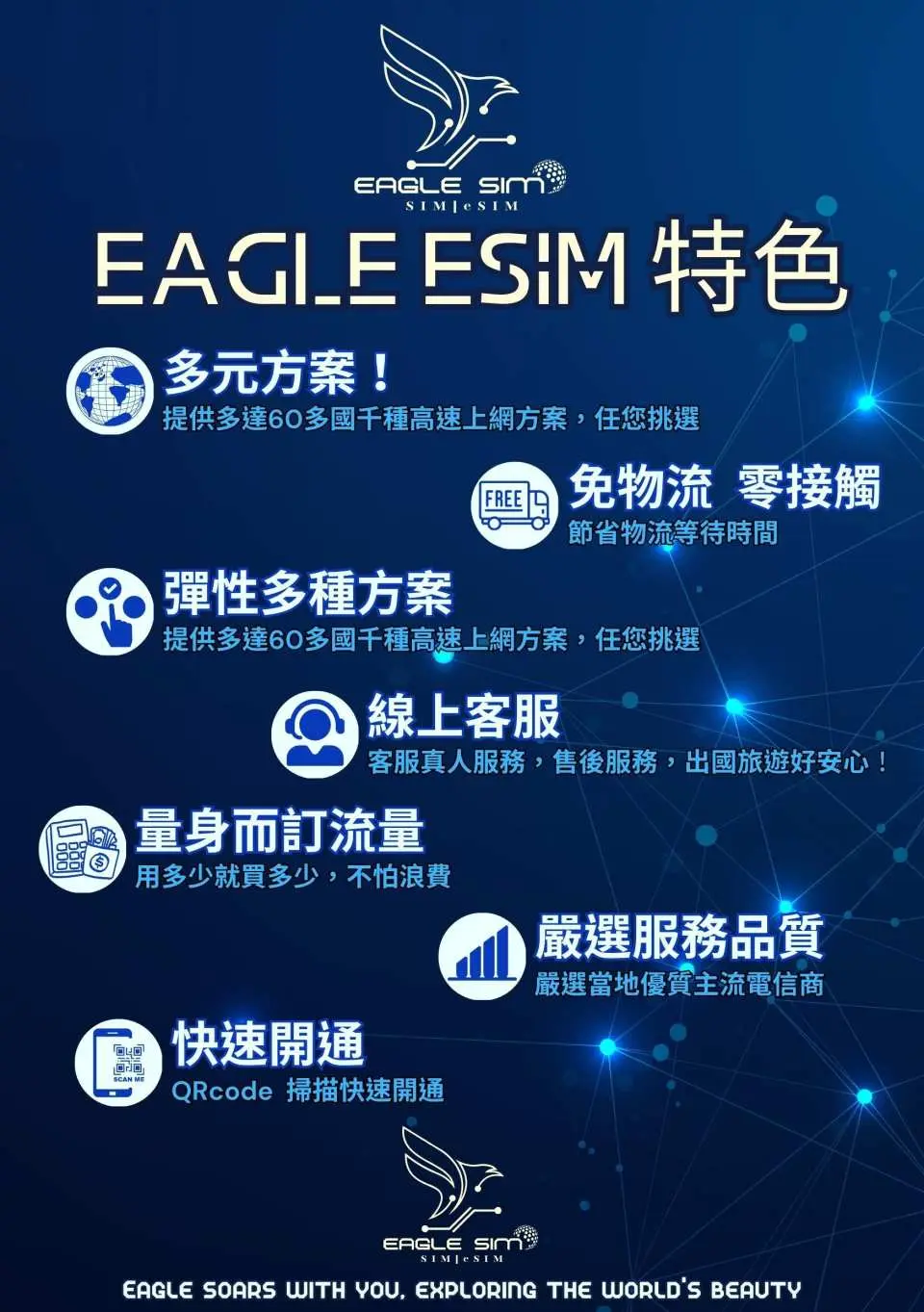 Eagle eSIM特色
