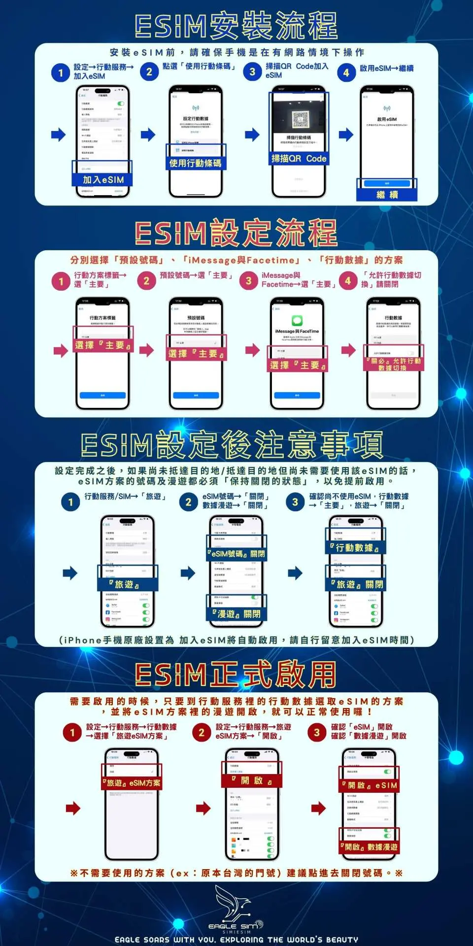 eSIM 安裝說明