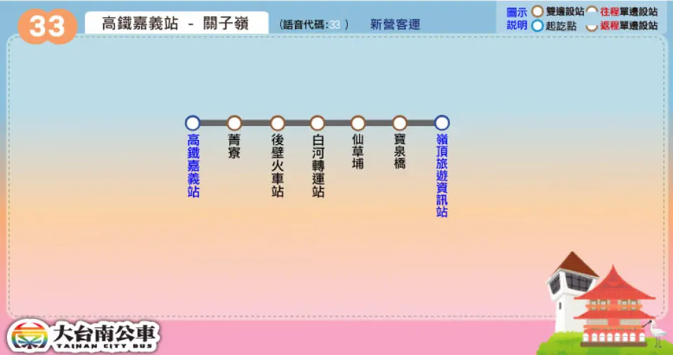 乘車路線圖