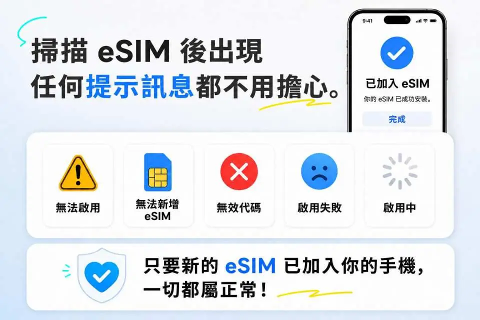 常見問題
