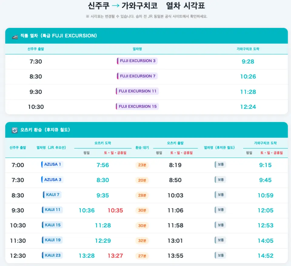 시각표(신주쿠→가와구치코)