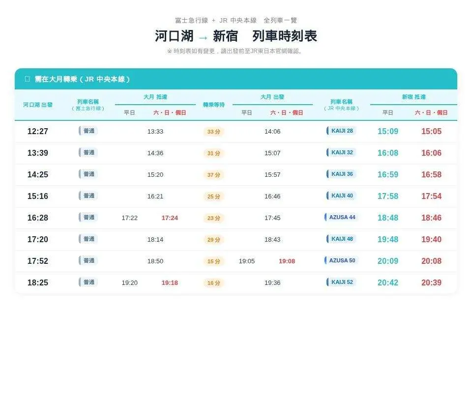 時刻表（河口湖→新宿）