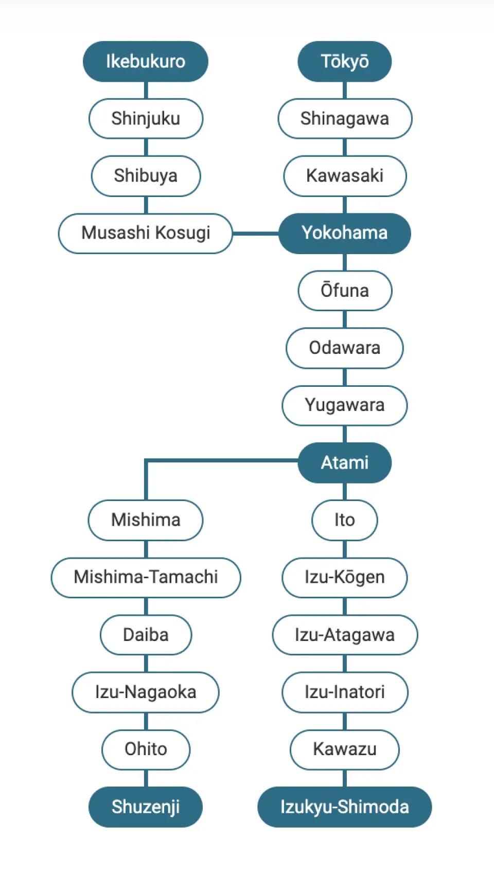 Route map