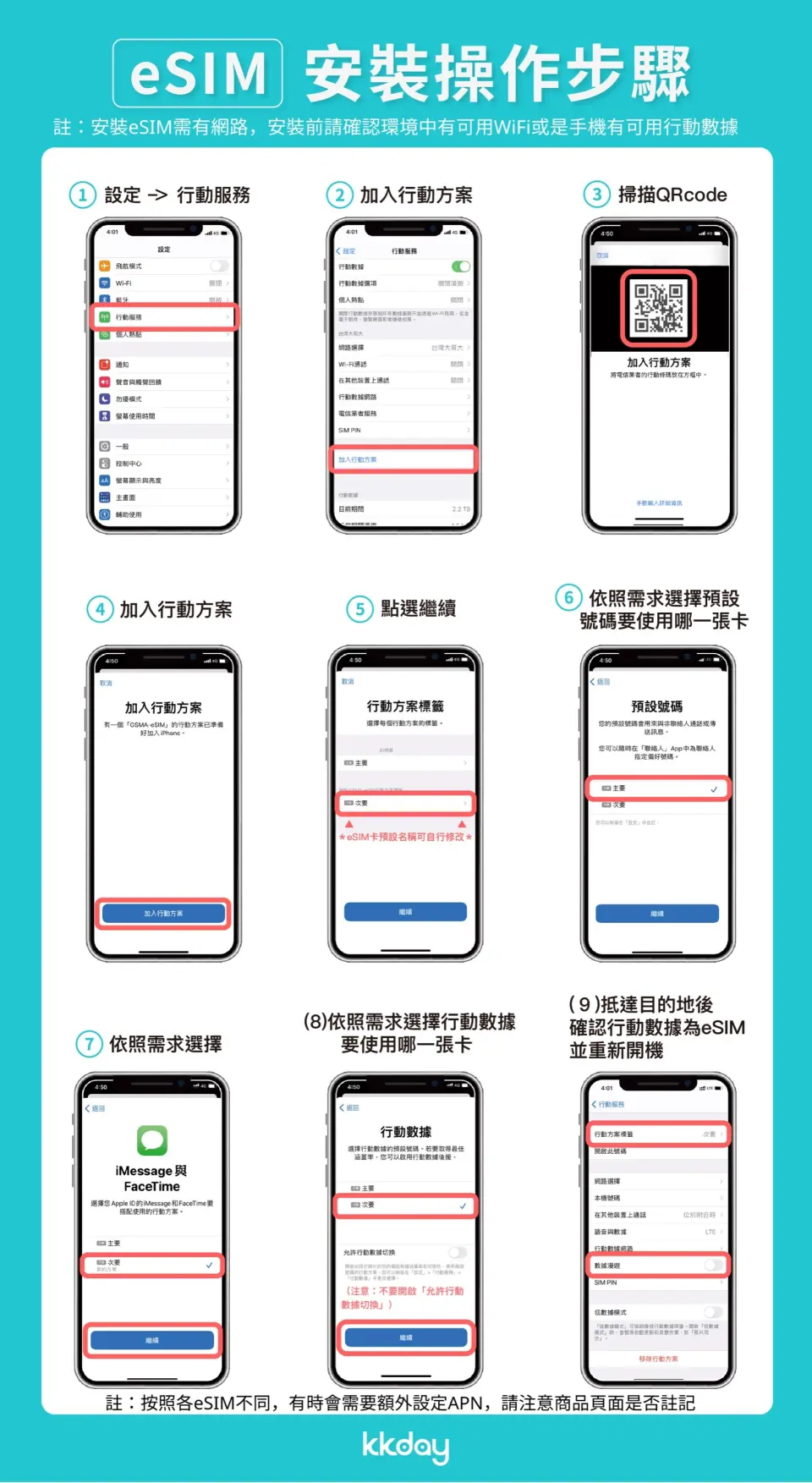 eSIM安裝說明（在日本以外地區安裝可能會顯示「啟用中」、「請聯絡供應商」或「啟用失敗」等訊息，請勿因此刪除eSIM，於抵達日本後再開啟該eSIM即可連上網路）