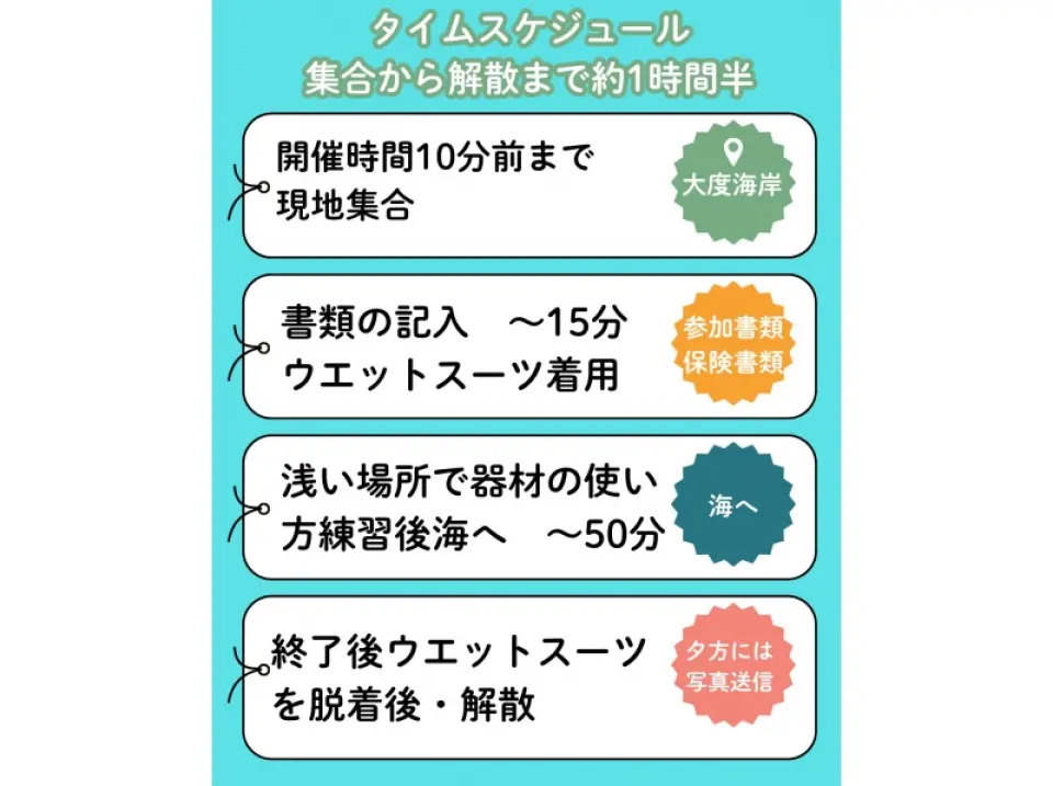 スケジュール。目安の時間です
那覇に到着・出発日でも参加できます