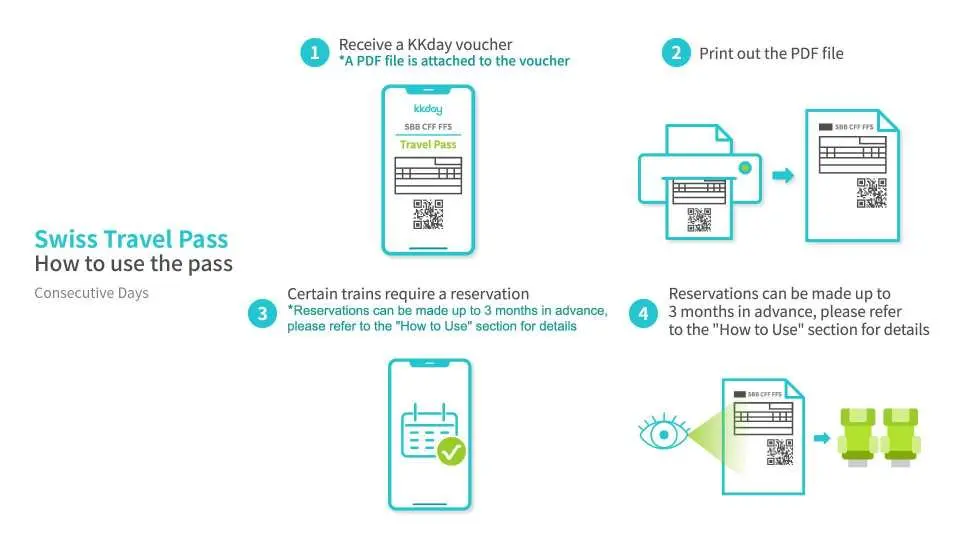 How to use - Consecutive days