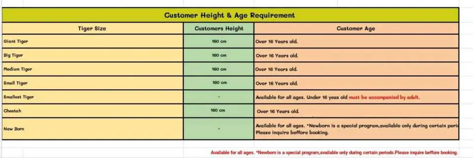 Age and Height Requirements
