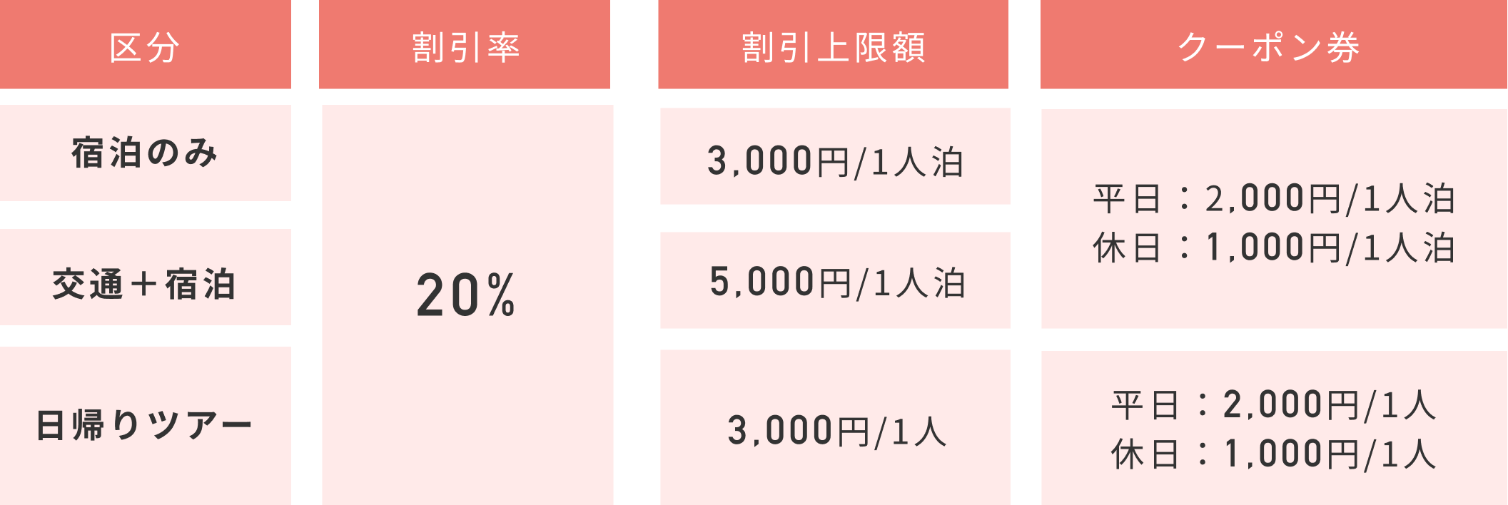 全国旅行支援の制度概要
