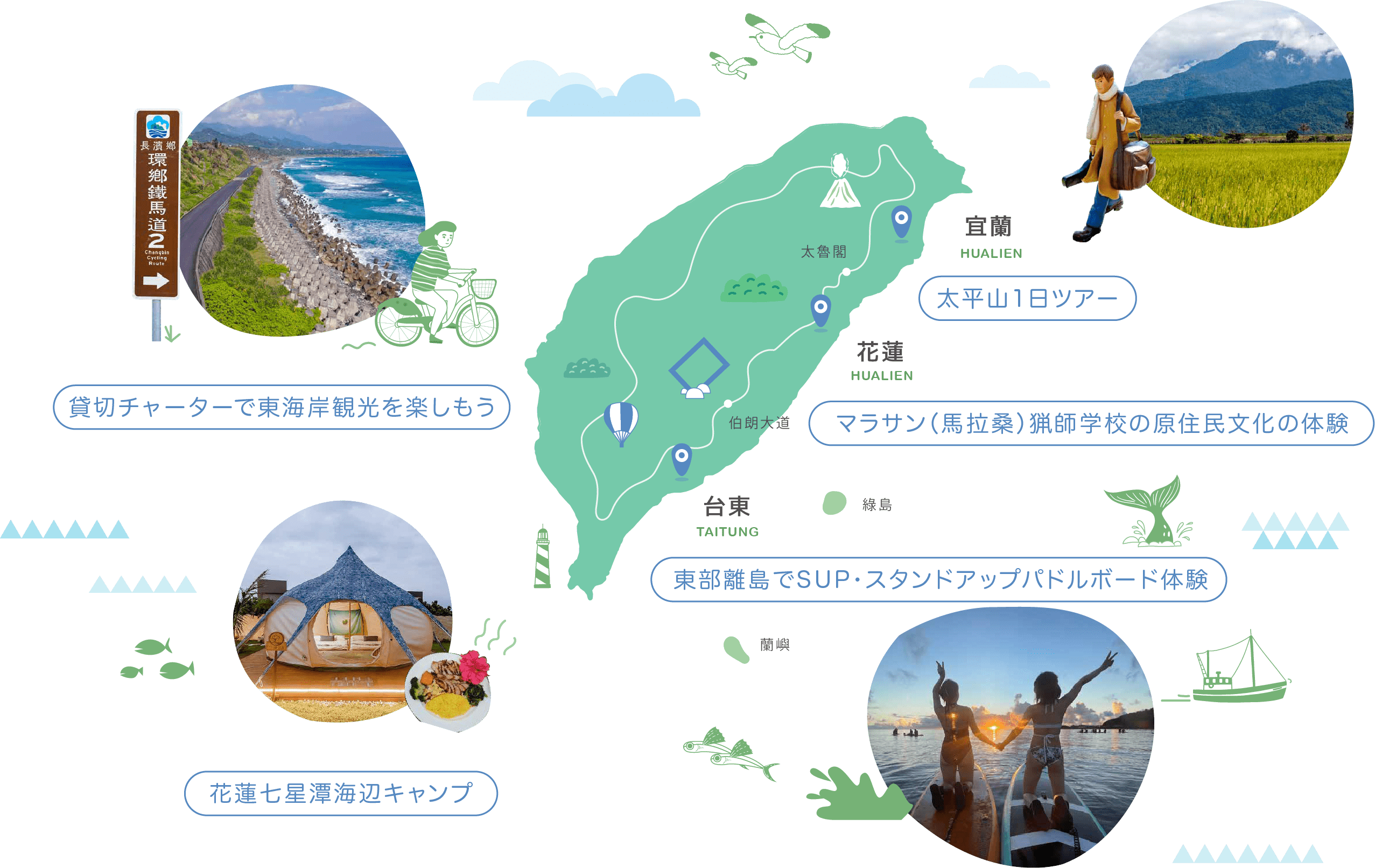 台湾東海岸の地図