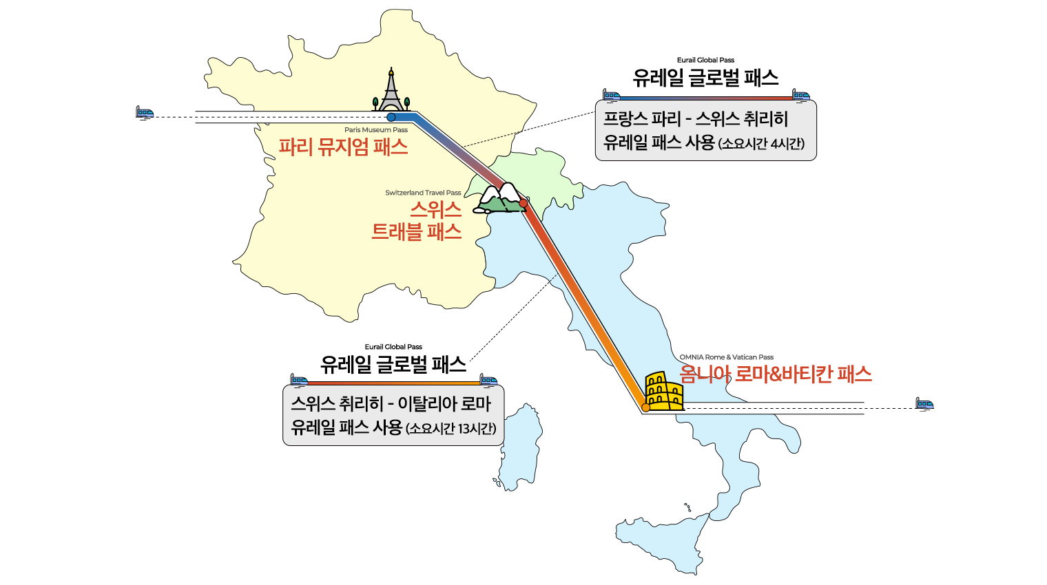 유럽 베스트 패스