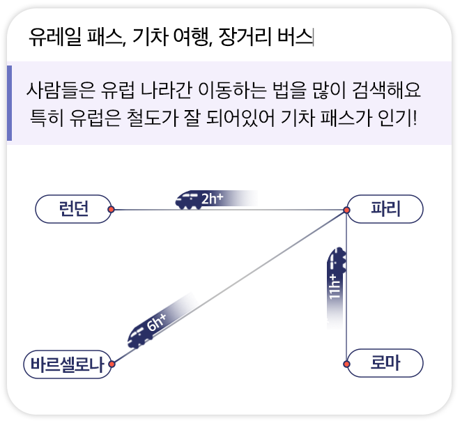 기차패스
