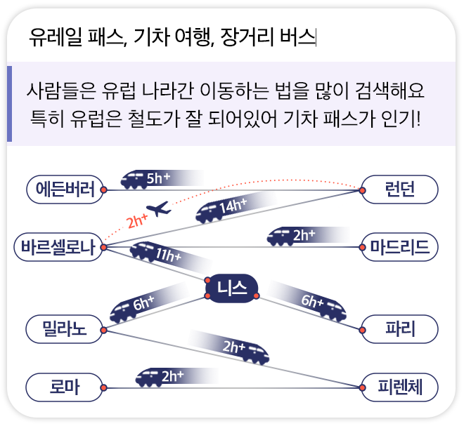 기차패스
