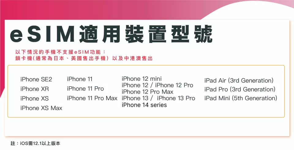 台湾 eSIM｜毎日2GB 3／5／7／10日 (台湾・SIMカード) - KKday