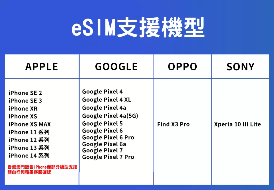 Japan Network Card｜Japan 4-30 days online eSIM