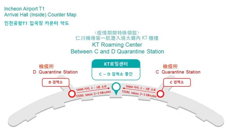 韩国无限上网卡 Kt Olleh 4g 不限流量 接听 收讯功能 韩国领取 Kkday
