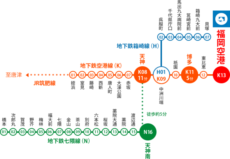 Enjoy unlimited ride on the Fukuoka City Subway!