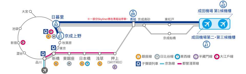 Skyliner 路線圖